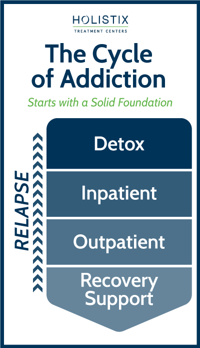 the-cycle-of-addiction