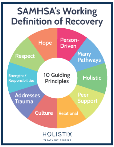 working definition of recovery