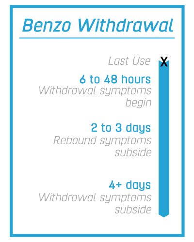 benzo withdrawal timelines
