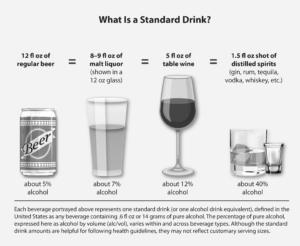 what-is-a-standard-drink