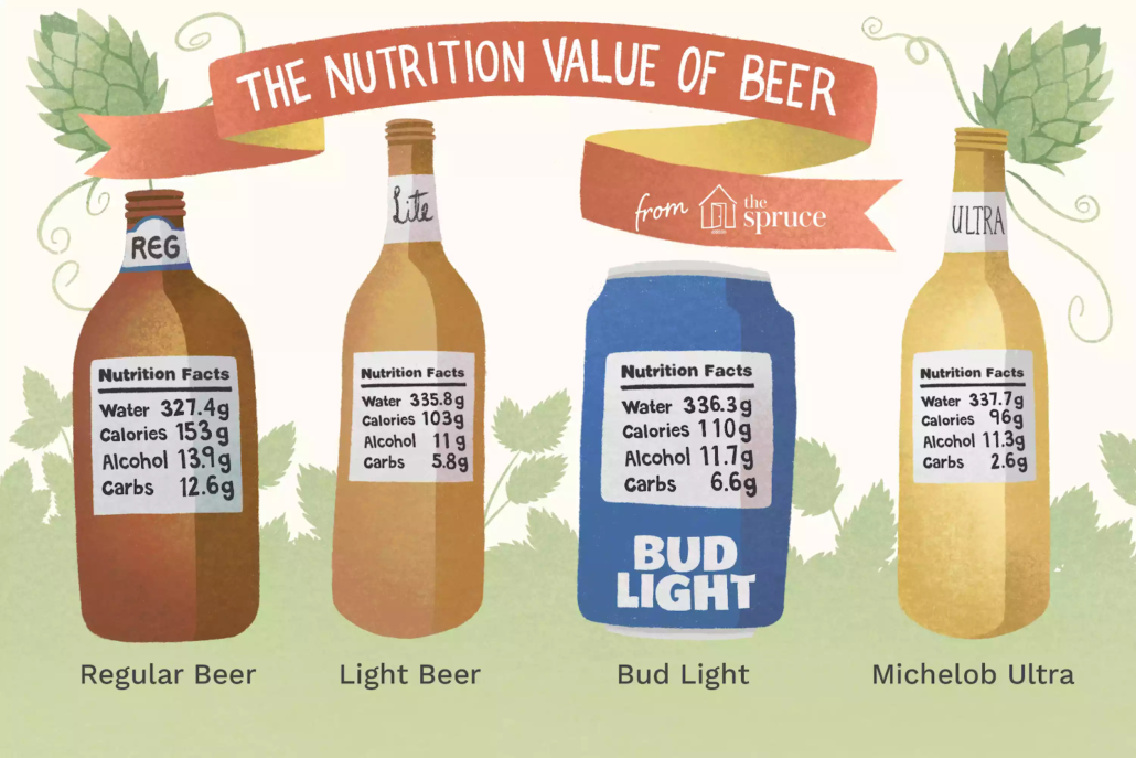 Nutritional value of beer infographic